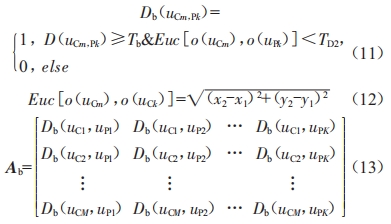 基于顏色相似和位移一致的運(yùn)動目標(biāo)歸并算法研究
