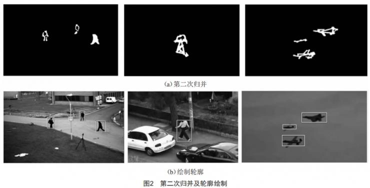 基于顏色相似和位移一致的運(yùn)動目標(biāo)歸并算法研究