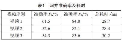 基于顏色相似和位移一致的運(yùn)動目標(biāo)歸并算法研究