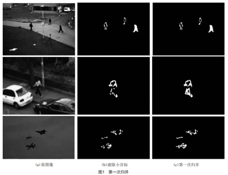 基于顏色相似和位移一致的運(yùn)動目標(biāo)歸并算法研究
