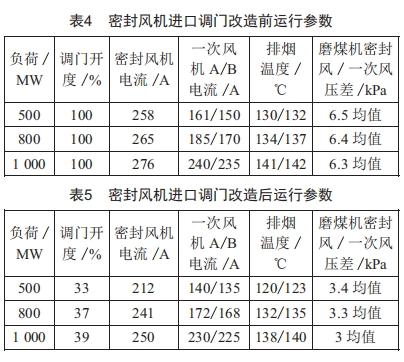 1000MW機組密封風機進口調(diào)門改造的分析