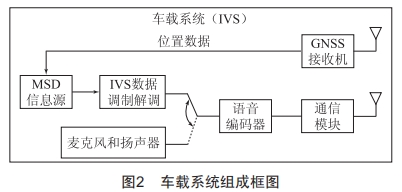 事故緊急呼叫系統(tǒng)的電磁輻射抗擾度測(cè)試研究