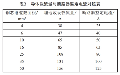 城市道路照明的供電經(jīng)濟(jì)性分析