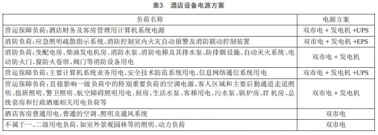某國際酒店強電設計分析