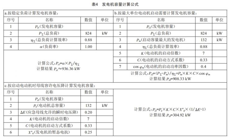 某國際酒店強電設計分析