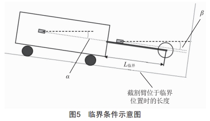 橫軸掘錨機(jī)進(jìn)尺在線測(cè)量系統(tǒng)研制