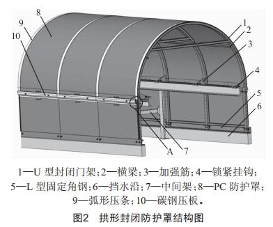 輸送機拱形封閉防護罩結構設計及極值風載下的強度分析