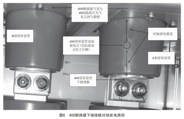 充氣柜母線接地故障案例分析與處理