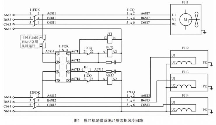 某電廠勵磁系統(tǒng)#1整流柜風冷回路優(yōu)化改造