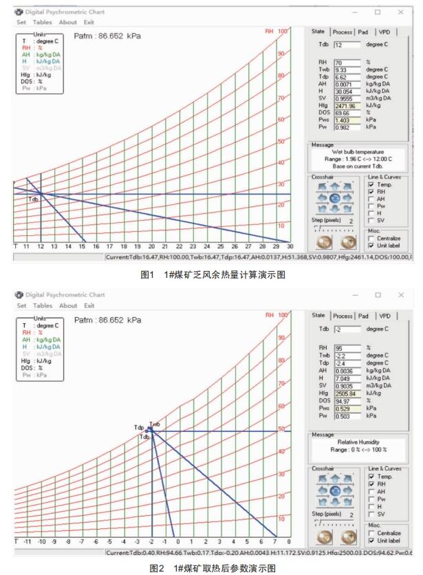 直冷式乏風(fēng)熱泵技術(shù)應(yīng)用實踐探討