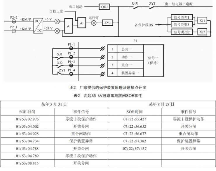 某站長園深瑞ISA保護裝置誤發(fā)信原因分析