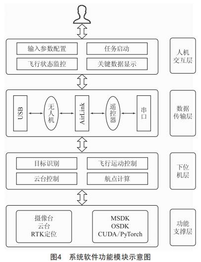 風電場風機葉片無人機自主巡檢系統(tǒng)分析設(shè)計與研究