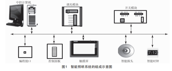 智能照明系統(tǒng)在煙葉打葉復(fù)烤生產(chǎn)工房的應(yīng)用