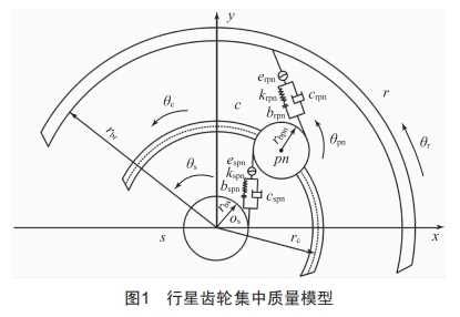 基于最大Lyapunov指數(shù)的行星齒輪振動可靠性靈敏度分析