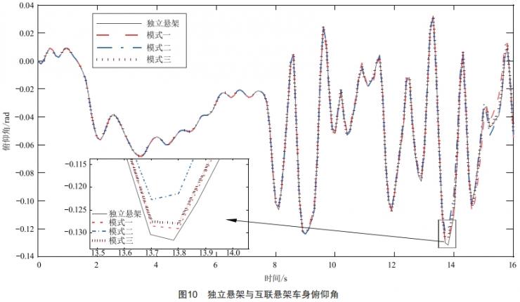 履帶車輛液壓懸架互聯(lián)模式及溫度變化研究