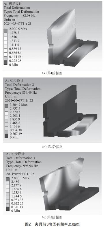 連接器及組件夾具隨機振動仿真設(shè)計