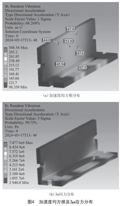 連接器及組件夾具隨機振動仿真設(shè)計