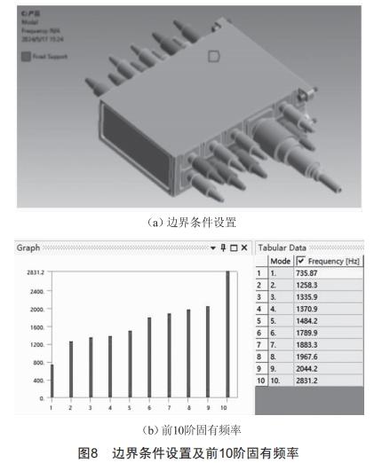 連接器及組件夾具隨機振動仿真設(shè)計