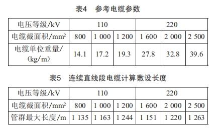 長距離高壓電纜在排管內(nèi)敷設的可行性研究