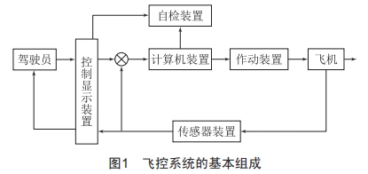 典型民機(jī)電傳飛控系統(tǒng)架構(gòu)分析