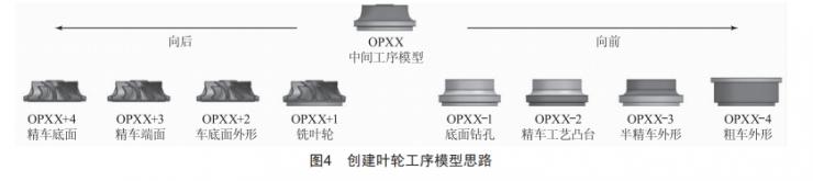 葉輪零件三維工藝編制及應用