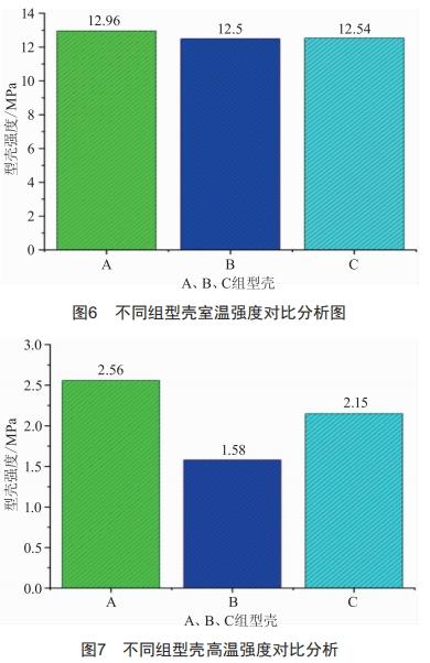 單晶葉片型殼漿料粘度對型殼參數(shù)的影響研究 