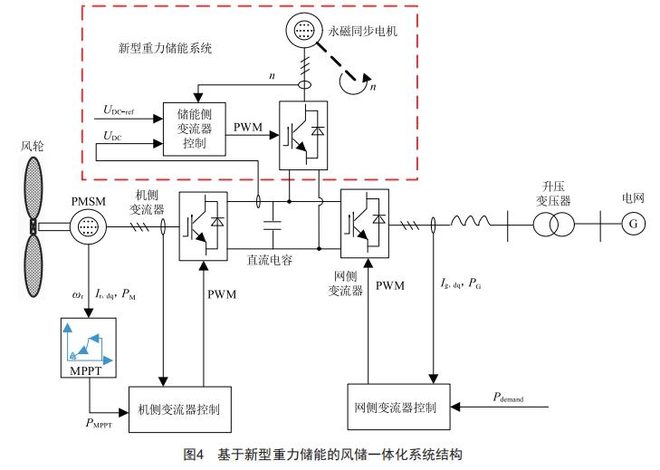 基于新型重力儲能的風儲一體化系統(tǒng)設(shè)計