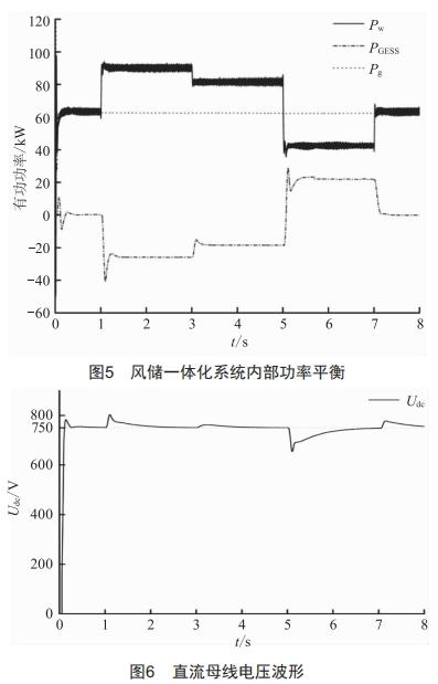 基于新型重力儲能的風儲一體化系統(tǒng)設(shè)計
