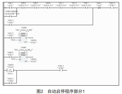 煤礦綜采工作面設(shè)備群自動啟停程序設(shè)計與開發(fā)