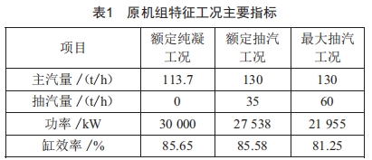 雙調(diào)節(jié)級結(jié)構(gòu)在生物質(zhì)熱電聯(lián)產(chǎn)汽輪機(jī)上的應(yīng)用