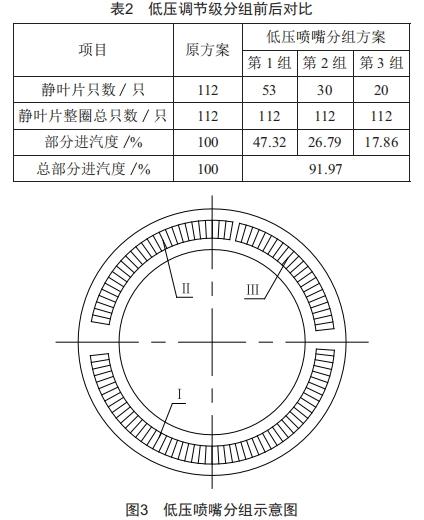 雙調(diào)節(jié)級結(jié)構(gòu)在生物質(zhì)熱電聯(lián)產(chǎn)汽輪機(jī)上的應(yīng)用
