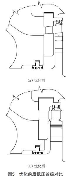雙調(diào)節(jié)級結(jié)構(gòu)在生物質(zhì)熱電聯(lián)產(chǎn)汽輪機(jī)上的應(yīng)用
