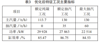 雙調(diào)節(jié)級結(jié)構(gòu)在生物質(zhì)熱電聯(lián)產(chǎn)汽輪機(jī)上的應(yīng)用