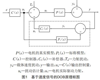 基于抗飽和的異步電機(jī)調(diào)速性能優(yōu)化