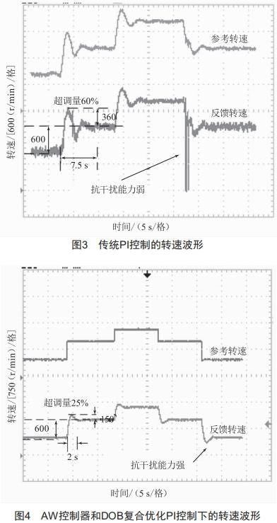 基于抗飽和的異步電機(jī)調(diào)速性能優(yōu)化