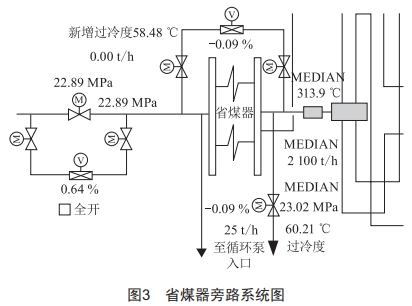 1 000 MW機組深度調(diào)峰技術分析與設想