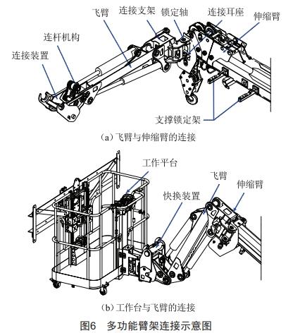配電網(wǎng)架空線路施工多功能車(chē)的設(shè)計(jì)和應(yīng)用