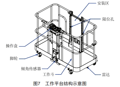 配電網(wǎng)架空線路施工多功能車(chē)的設(shè)計(jì)和應(yīng)用