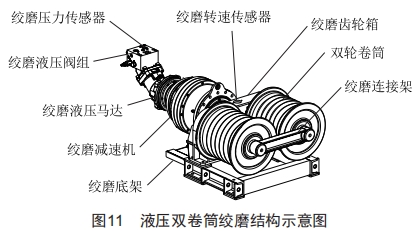 配電網(wǎng)架空線路施工多功能車(chē)的設(shè)計(jì)和應(yīng)用
