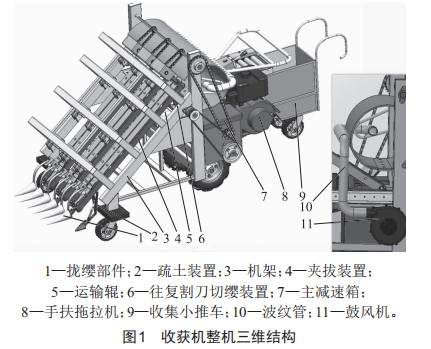 一種行間距可調的多行夾拔式胡蘿卜收獲機設計