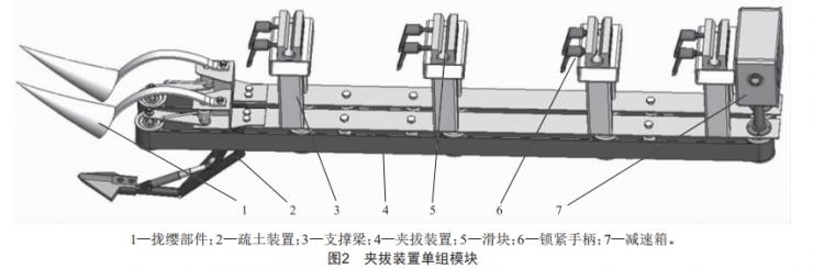 一種行間距可調的多行夾拔式胡蘿卜收獲機設計
