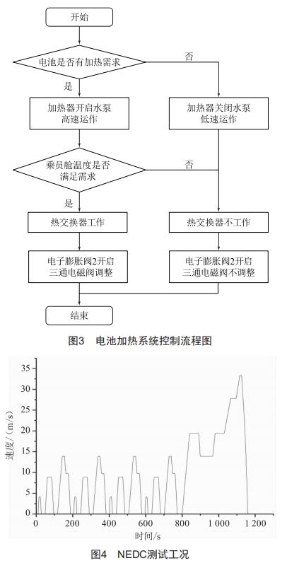 電動汽車動力電池加熱系統(tǒng)建模與分析