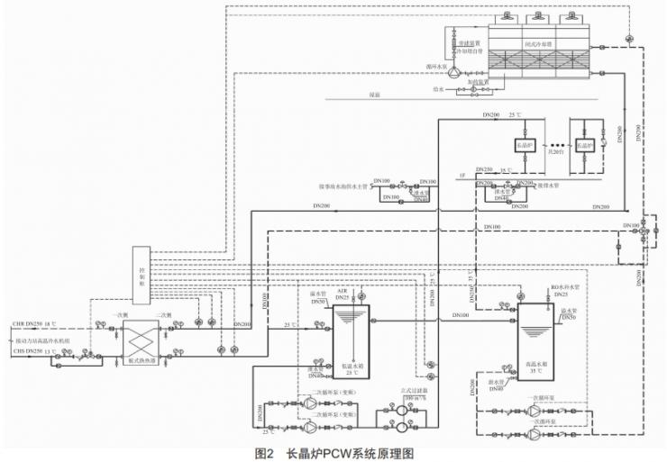 藍寶石長晶爐PCW系統(tǒng)設計