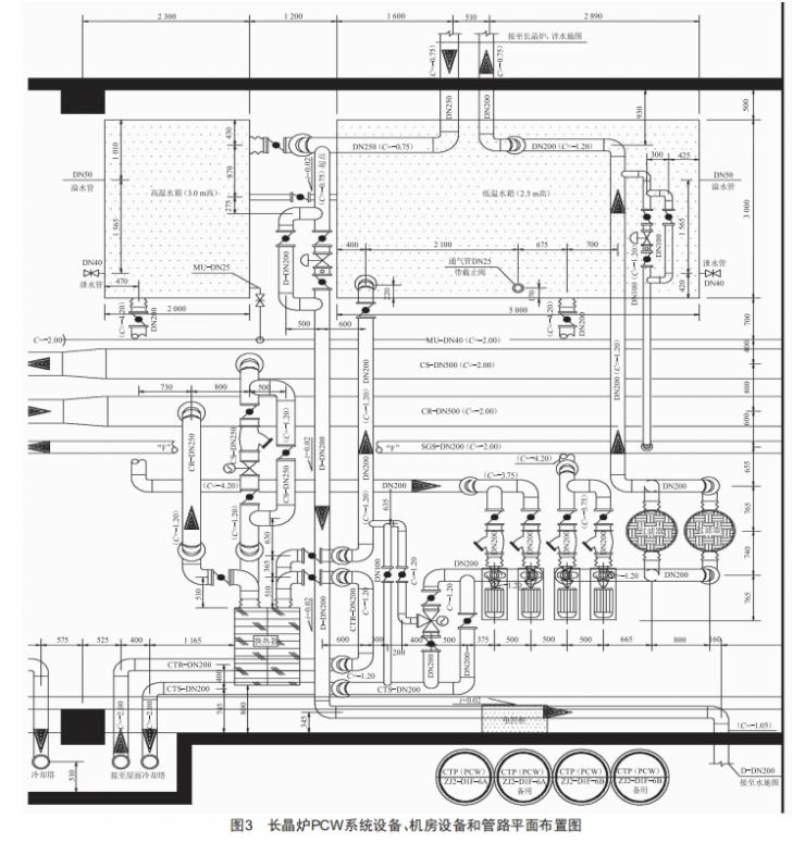 藍寶石長晶爐PCW系統(tǒng)設計