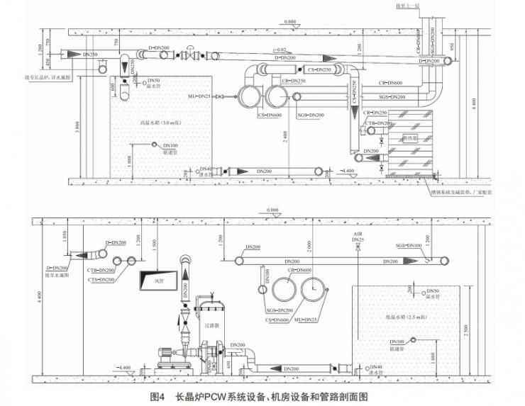 藍寶石長晶爐PCW系統(tǒng)設計