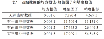 燃煤電站膠帶缺陷狀態(tài)下頭部清掃器振動沖擊特性分析