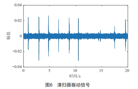 燃煤電站膠帶缺陷狀態(tài)下頭部清掃器振動沖擊特性分析