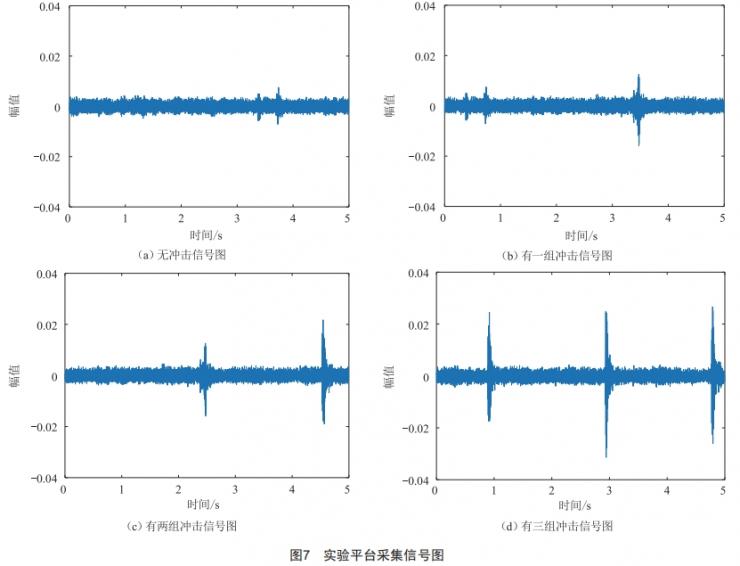 燃煤電站膠帶缺陷狀態(tài)下頭部清掃器振動沖擊特性分析