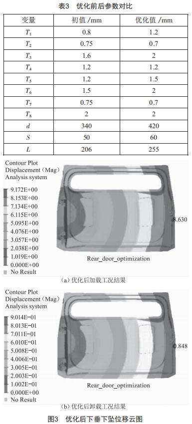 基于徑向基神經(jīng)網(wǎng)絡(luò)的尾門(mén)優(yōu)化研究