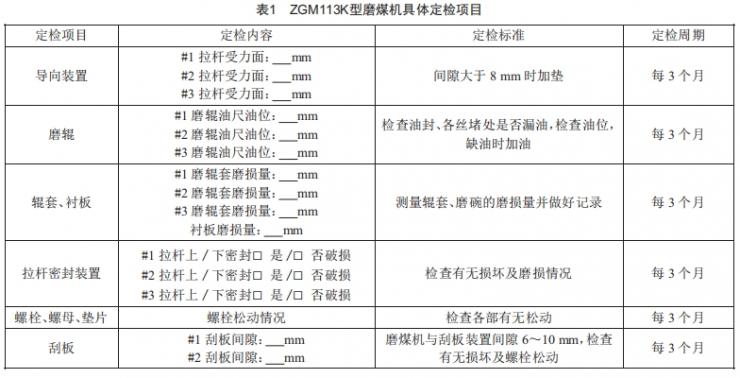 660 MW機(jī)組ZGM中速磨煤機(jī)狀態(tài)檢修管理研究